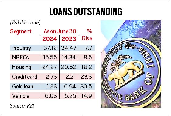 Iuran kartu kredit meningkat sebesar Rs51.000 crore