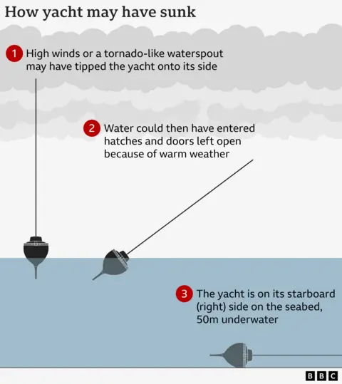 Grafik yang menunjukkan bagaimana sebuah perahu mungkin tenggelam di lepas pantai Italia