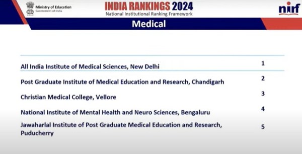 Peringkat NIRF 2024: Periksa 10 Sekolah Tinggi Kedokteran Terbaik