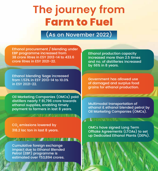 Hari Biofuel Sedunia dan Jalan India Menuju Energi Berkelanjutan