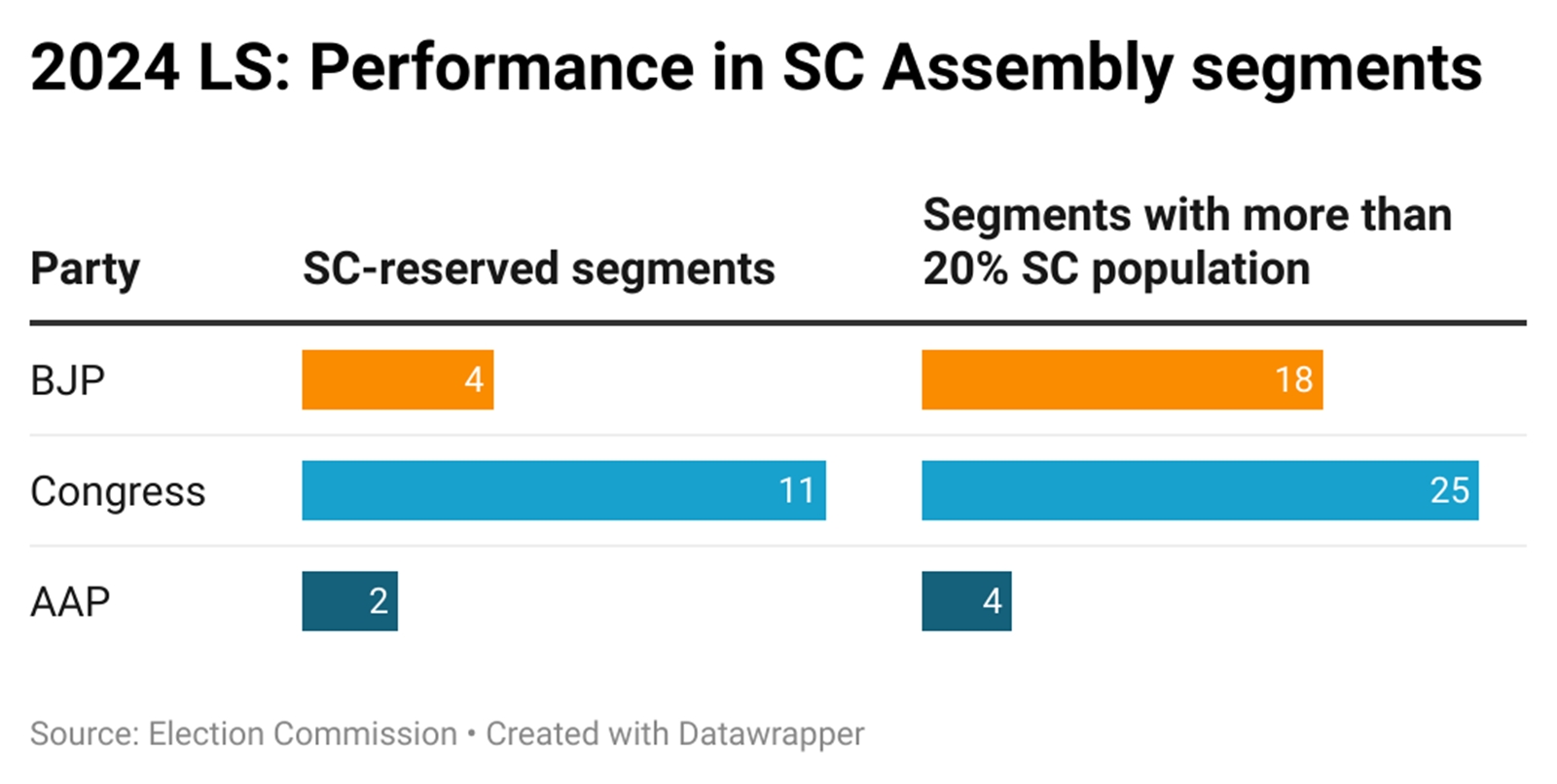 Pemilu Lok Sabha 2024: Kinerja di Segmen Majelis SC