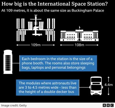 Grafik yang membandingkan ISS dengan bangunan atau benda di Bumi