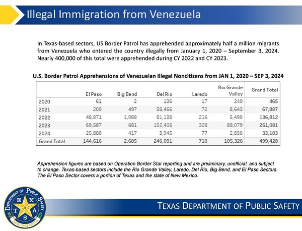 Migran Venezuela memasuki wilayah perbatasan Texas (Departemen Keamanan Publik Texas)