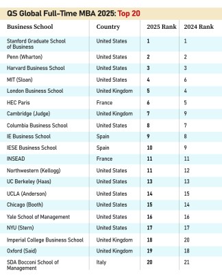 Perguruan tinggi mba terbaik di dunia