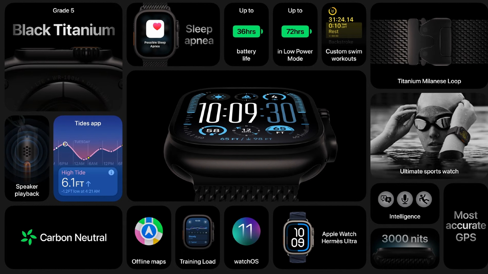 Apple Watch Ultra 2