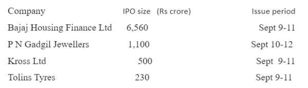 Penawaran Umum Perdana, Pasar Saham, Rute IPO Pada Bulan September, UKM, Pembiayaan Perumahan Bajaj, PN Gadgil Jewellers, Cross Limited, Perusahaan Listing IPO, Berita Indian Express