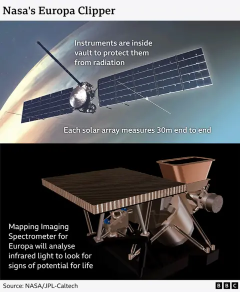 Gambar yang menunjukkan pesawat ruang angkasa Europa Clipper dan Mapping Imaging Spectrometer yang digunakan untuk menganalisis cahaya inframerah