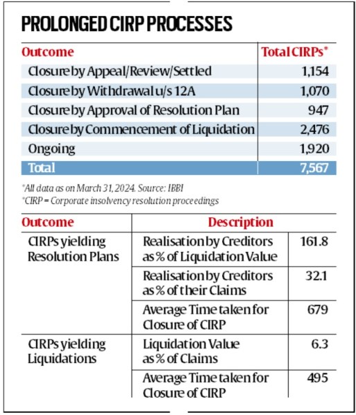 Sherpa Amitabh Kant G20 India, kebangkrutan ibc, kebangkrutan, reformasi perbankan, kerangka resolusi kebangkrutan India, kode kebangkrutan dan kebangkrutan, resolusi kebangkrutan, Gubernur RBI Shaktikanta Das, Komite Tetap Parlemen untuk Urusan Ekonomi, Indian Express News