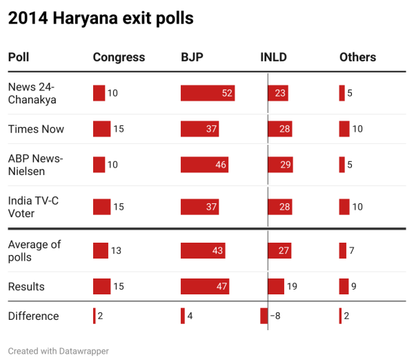 Pemilu Haryana 2014