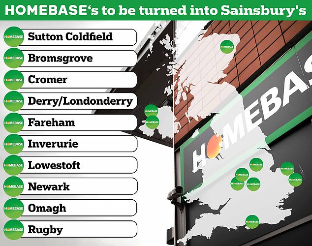 Peta yang menunjukkan 10 lokasi yang ditetapkan untuk diubah menjadi Sainsbury's